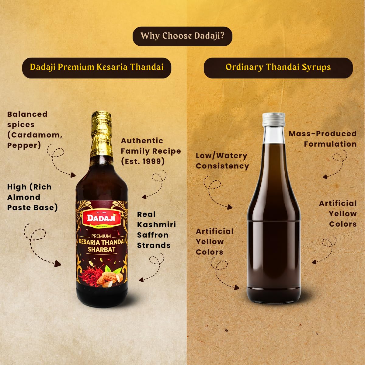 Dadaji Premium Kesaria Thandai Syrup | 750ml | Made with Real